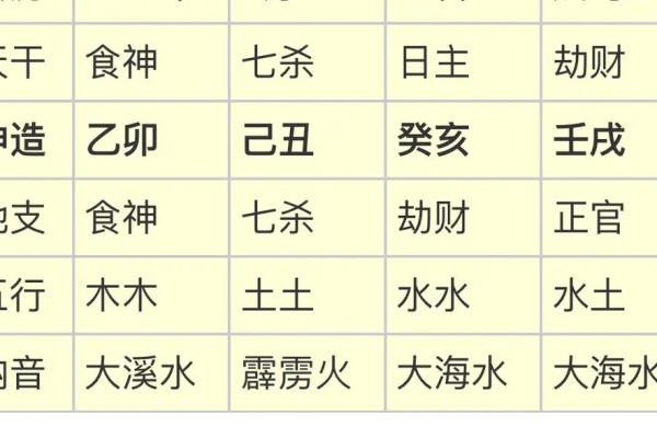 男命食神过多,如何调和与制衡,达到人生智慧的平衡 男命食神过多,如何调和与制衡,达到人生智慧的平衡