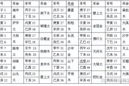 属相与命理：谁克金命与水命？深度解析！