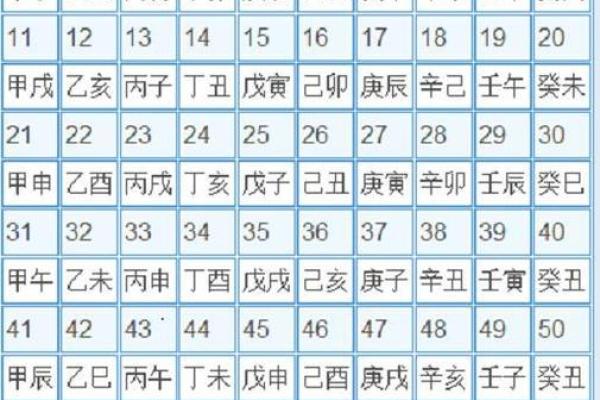 壬午壬寅壬申甲辰的命理解读:一生的运势与路径探索 壬午壬寅壬申甲辰的命理解读:一生的运势与路径探索