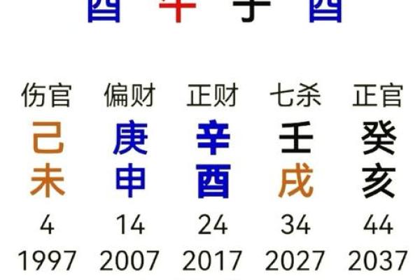 八字命格如何决定你的商机与成功之路