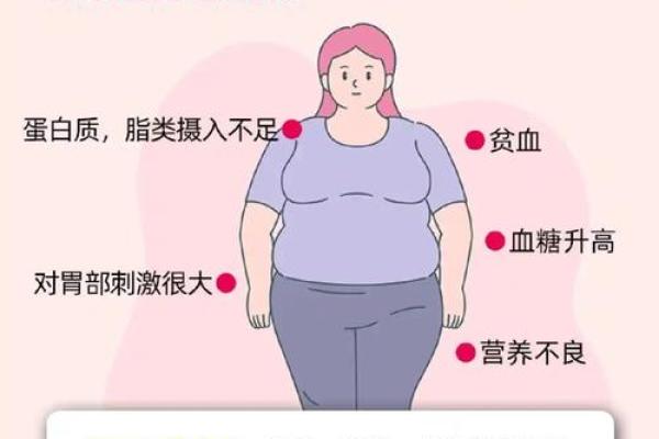 揭秘:哪些八字女命容易发胖?从命理看体重变化的秘密! 揭秘:哪些八字女命容易发胖?从命理看体重变化的秘密!