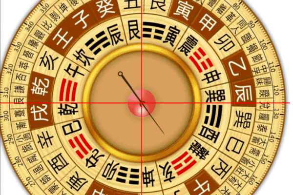 揭秘东四命与西四命的奥秘：命理背后的智慧与启示