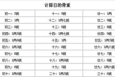 上等命与下等命的含义与人生启示