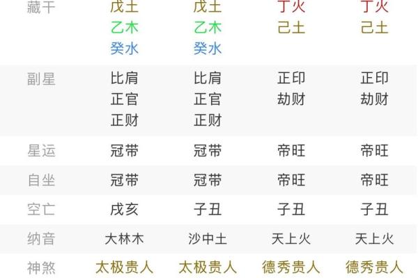 揭秘神仙命盘:如何通过八字找出你的福泽与机缘 揭秘神仙命盘:如何通过八字找出你的福泽与机缘