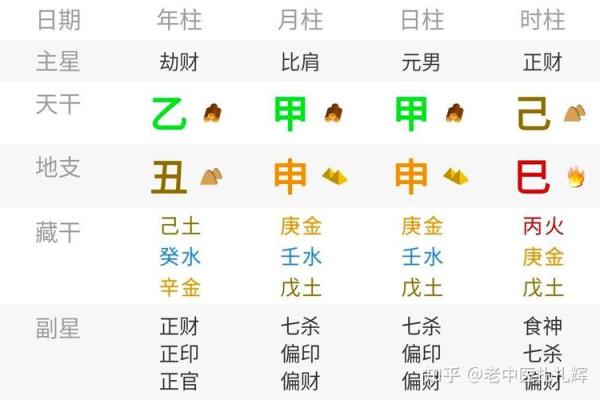 如何通过命理分析了解自己的命格类型？一探究竟！