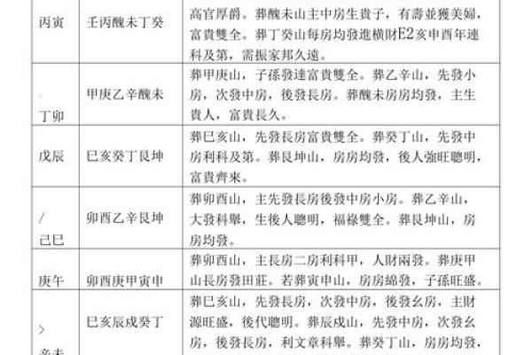 什么是亡命化命仙命？探索神秘的命运与生死之道