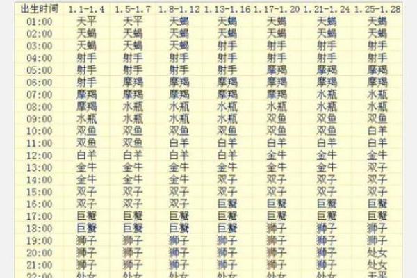 农历1982年出生的人：命运与性格的深刻解析