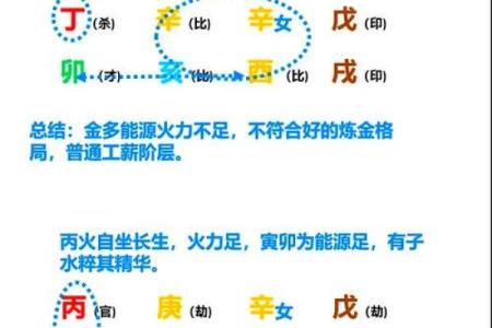 如何通过命理分析了解自己的命格类型？一探究竟！