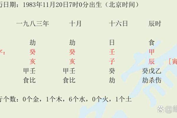 农历十三日出生的命理解析：你的命运从出生时刻开始!