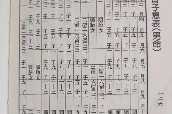 女命86年五月十二：命理解析与人生启示