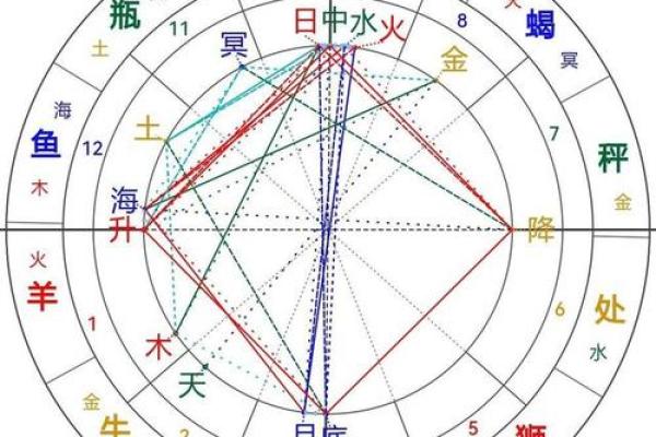 如何轻松判断五行命格属于什么？探索命运的奥秘！