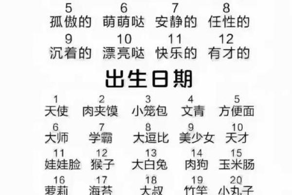 生日解析:七月十六日出生的你,命运如何? 生日解析:七月十六日出生的你,命运如何?