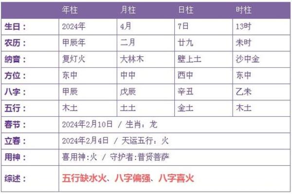 农历8月7号出生的人命运解析：揭示你的独特个性与未来方向