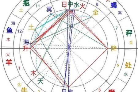 如何轻松判断五行命格属于什么？探索命运的奥秘！