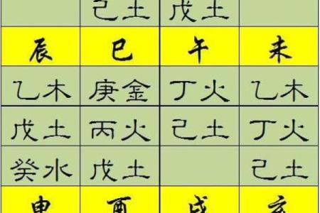 如何通过八字判断一个男命的命格与人生轨迹