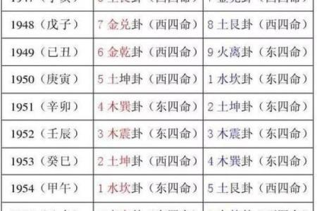 1969年出生的男性命运分析：探索你命中的机遇与挑战