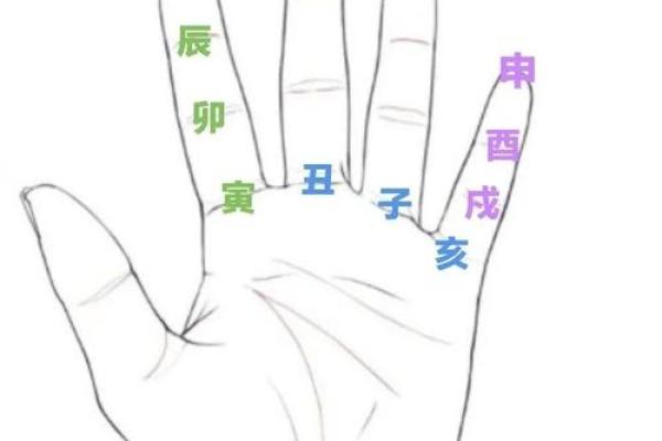 揭秘壬寅、癸卯、癸酉、丙辰五行命理,找寻人生方向与机遇! 揭秘壬寅、癸卯、癸酉、丙辰五行命理,找寻人生方向与机遇!