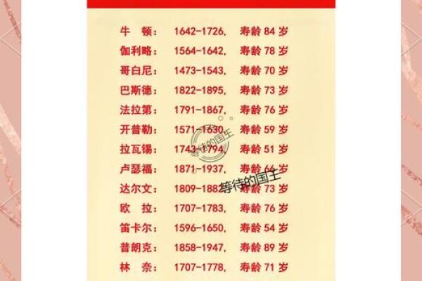 牛年辰时出生的人命运解析：揭秘您的命理特征与人生轨迹