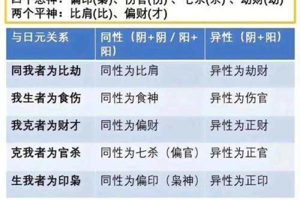 女命七杀攻身：命理中的独特美学与命运解析