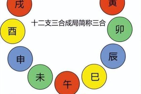 揭秘八字：天干地支与命格的奥秘解析