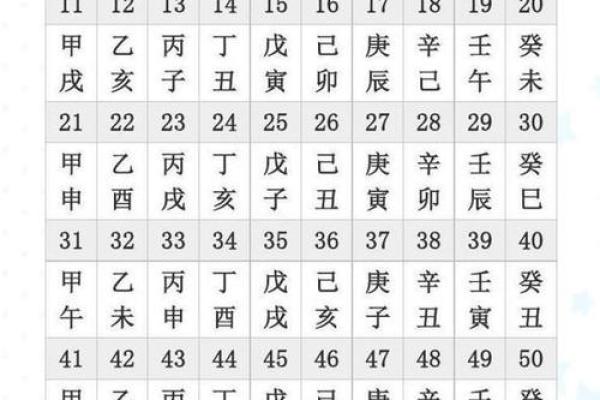 揭秘八字：天干地支与命格的奥秘解析