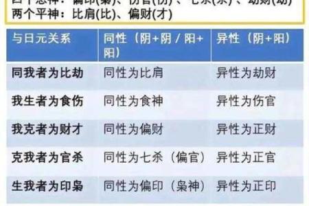 女命七杀攻身：命理中的独特美学与命运解析