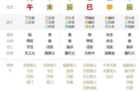 女命3两9钱，命理解析与生活智慧探讨