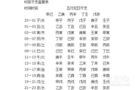 根据十二时辰出生的命格解析，你的命运藏在何处？