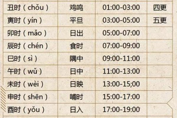 食神格男命的时辰解析与命理魅力