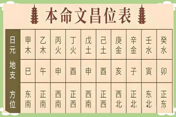 八字男命解析：为何他们往往有洁癖？