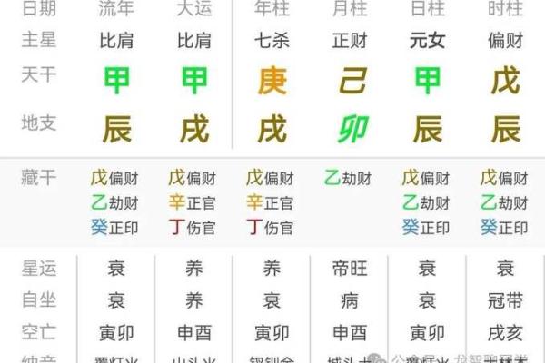 女命流年分析:走印劫的深层意义与人生启示 女命流年分析:走印劫的深层意义与人生启示