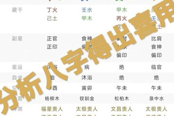 女命八字:探究人生道路中的必备元素与能量 女命八字:探究人生道路中的必备元素与能量