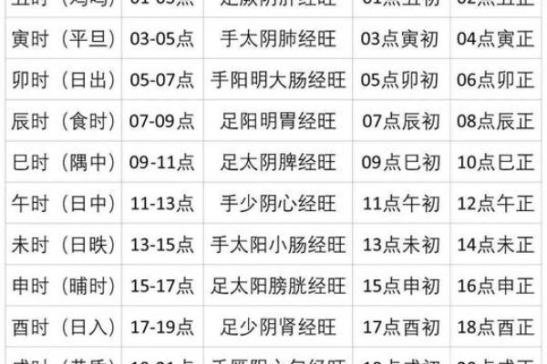 壬寅命理探秘:时辰对人生的深刻影响与启示 壬寅命理探秘:时辰对人生的深刻影响与启示