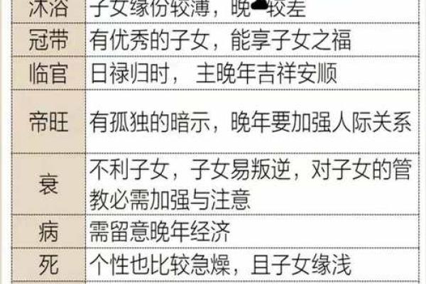 男命时柱上墓衰的深刻解析与命理启示 男命时柱上墓衰的深刻解析与命理启示