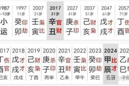 伤官命格深度解析：解读命中伤官的奥秘与人生启示