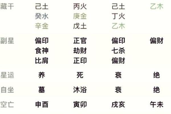 揭秘七杀命格：总是被命运牵引的你，是否适合？