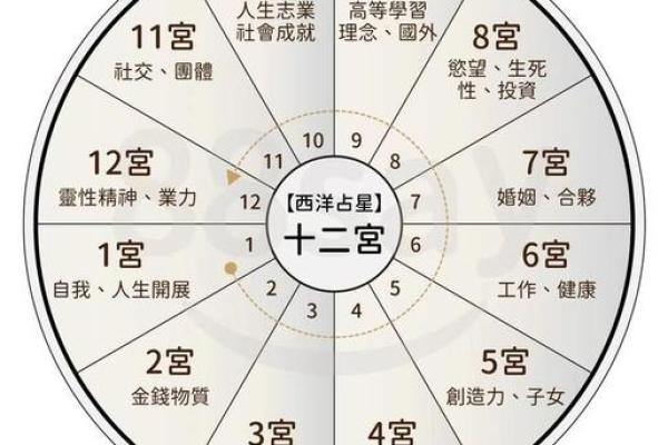 浅谈八字命理:如何通过八字找寻人生平衡之道 浅谈八字命理:如何通过八字找寻人生平衡之道