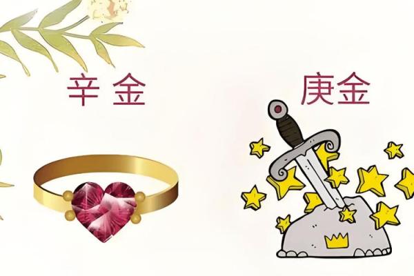 日干金命与其他命局的最佳配对之道 日干金命与其他命局的最佳配对之道