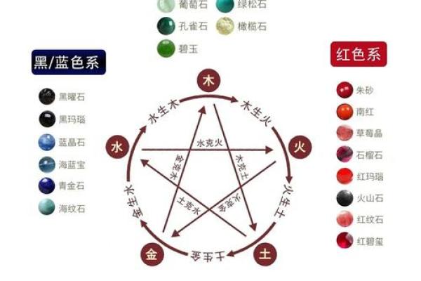 木命与什么命理婚姻最为美满,揭秘五行搭配之道! 木命与什么命理婚姻最为美满,揭秘五行搭配之道!