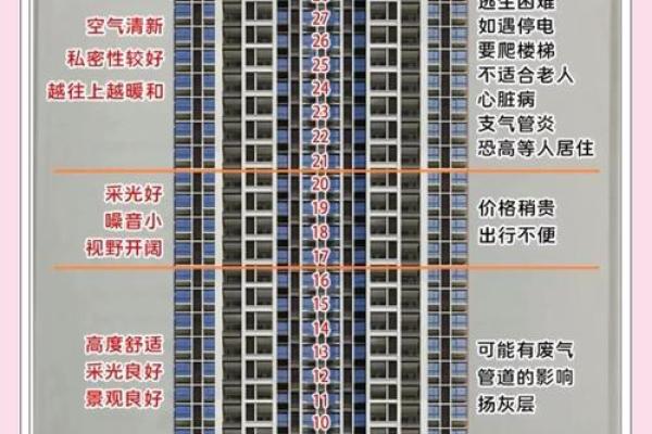 属猪火命的朋友，适合选择的楼层有哪些？