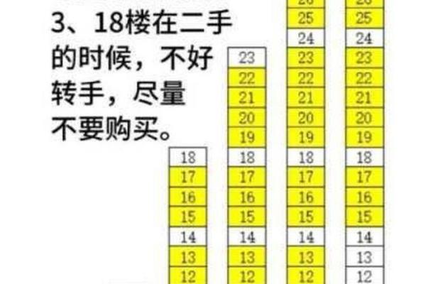 属猪火命的朋友，适合选择的楼层有哪些？