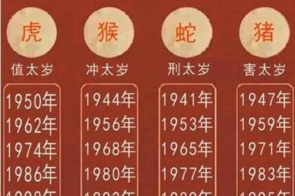 76年属虎，五行命理解析与人生启示