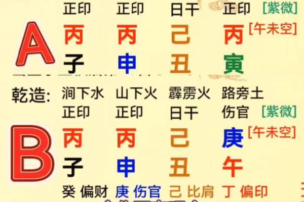 食伤之命:解读四柱中的食伤元素与命运之关联 食伤之命:解读四柱中的食伤元素与命运之关联