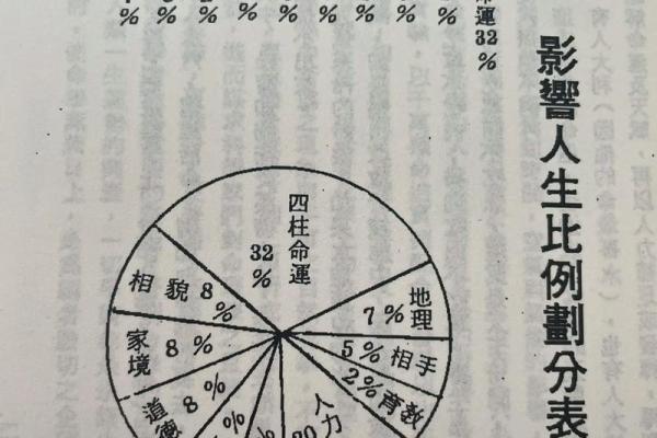 东四命与西四命:探索命理学中的人生选择与发展 东四命与西四命:探索命理学中的人生选择与发展