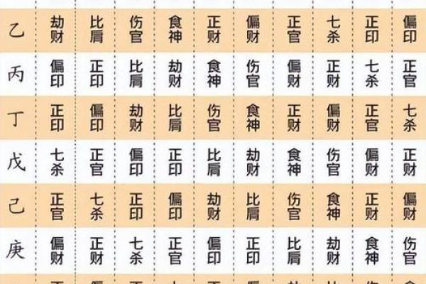 女命时柱正财劫财的深刻解析与生活启示