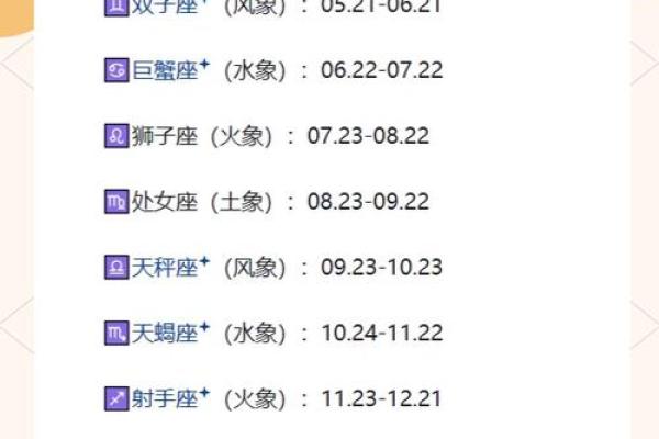 三十一岁的星座命运解析：探索人生的不同阶段