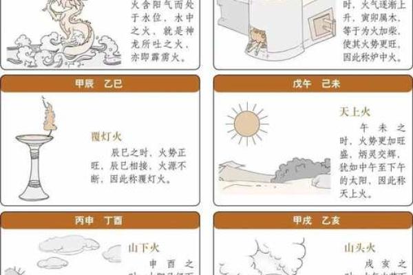 命理探索：炉中火命的克制与调和之道