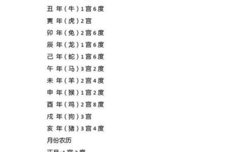 农历8月初四出生的命格解析：一生的性格与运势