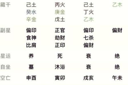 揭秘七杀命格：总是被命运牵引的你，是否适合？