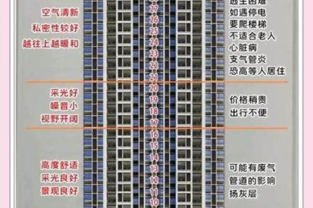 属猪火命的朋友，适合选择的楼层有哪些？
